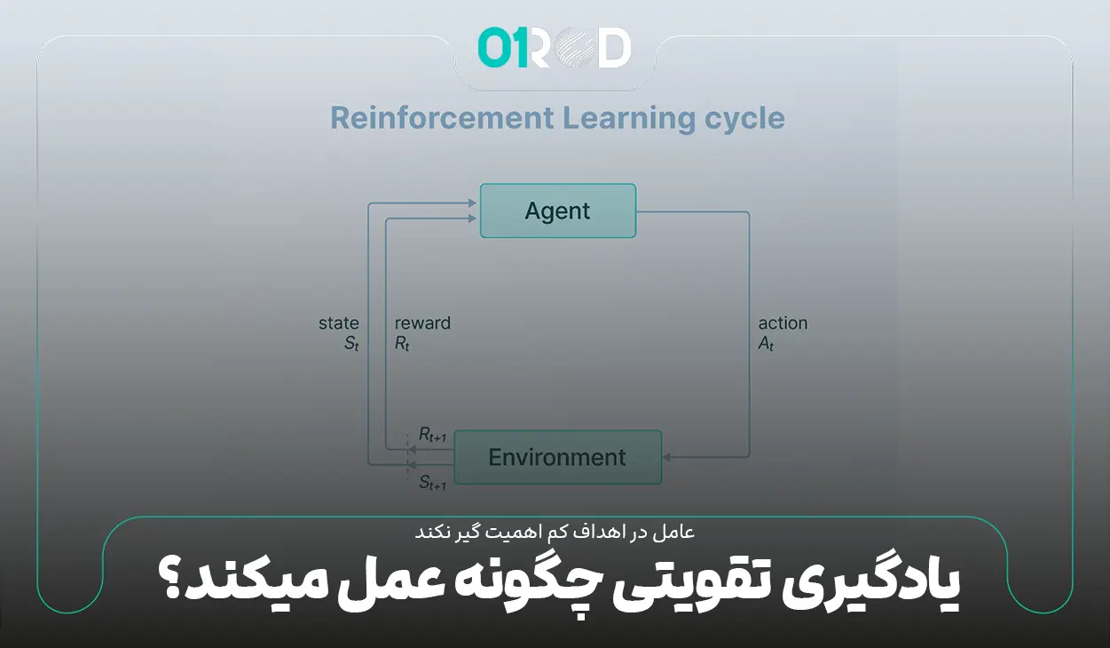 یاد گیری تقویتی چگونه عمل میکند؟